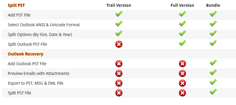 Split features